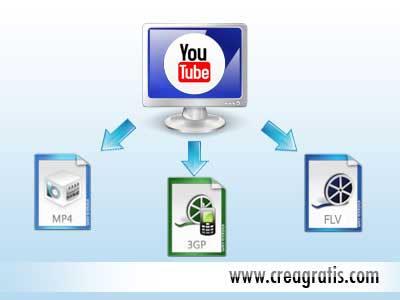 Sito per scaricare video da YouTube in 3gp, mp4 e flv | CreaGratis