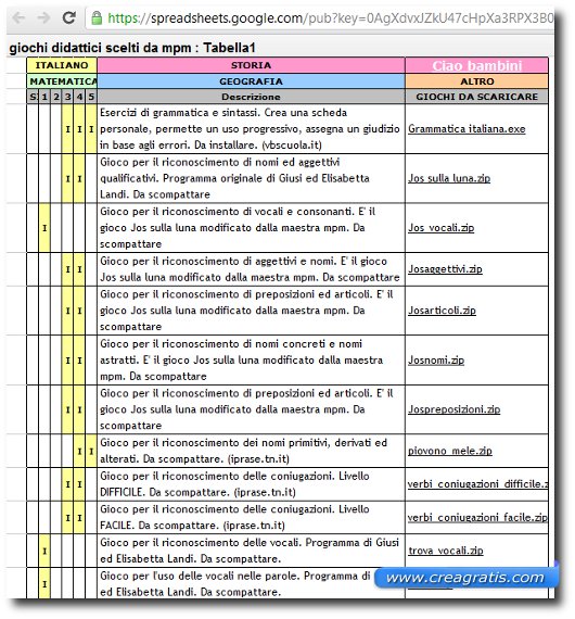 giochi di apprendimento per adulti